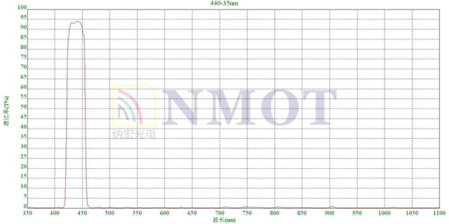 440nm窄帶濾光片曲線圖 440nm窄帶濾光片曲線圖