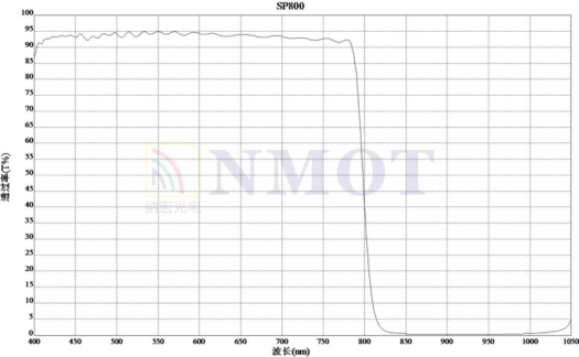 SP800nm濾光片曲線圖 SP800nm濾光片曲線圖