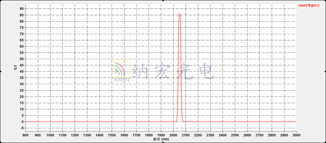 2050nm窄帶濾光片光譜 2050nm窄帶濾光片光譜