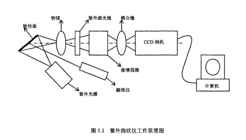 指紋識別工作原理圖