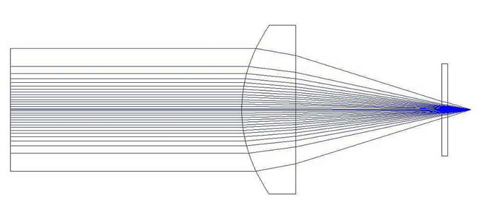 激光擴(kuò)束鏡光路 激光擴(kuò)束鏡光路