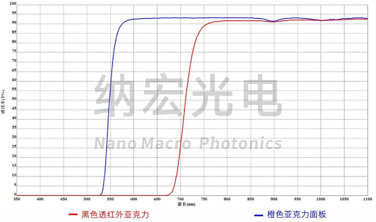PMMA透紅外亞克力板 PMMA透紅外亞克力板